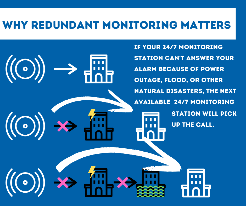 Security System Monitoring Houston